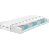 BADENIA TRENDLINE 7-Zonen-Taschenfederkern-Matratze »BT 1000 Classic«, punktelastisch (H2, 180 x 200 cm) - B-Ware neuwertig