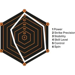 CRIVIT Padelschläger 3K Carbon PRO - B-Ware sehr gut