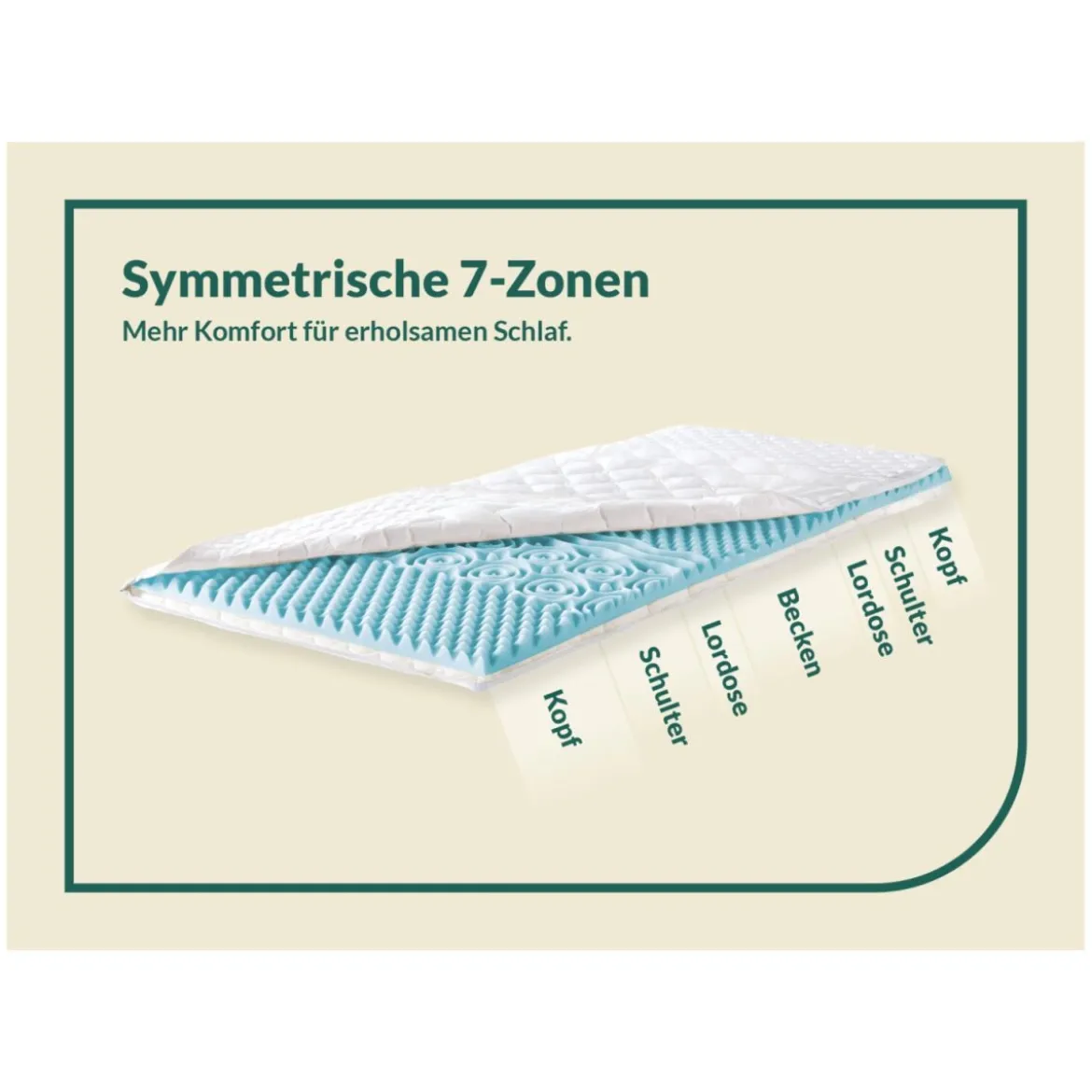 f.a.n. Medisan Topper »Softly Komfort«, mit Kaltschaum-Kern, 7-Zonen-Wellenstruktur - B-Ware